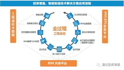 干货分享|从建筑业2017年十大关键词预见2018 工程造价咨询业务