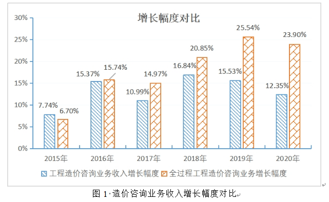 全在程工程咨询重要政策梳理 从宏观引导到工程造价规范