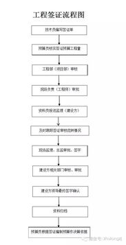 造价工作及工程招投标全流程详解 收藏珍品