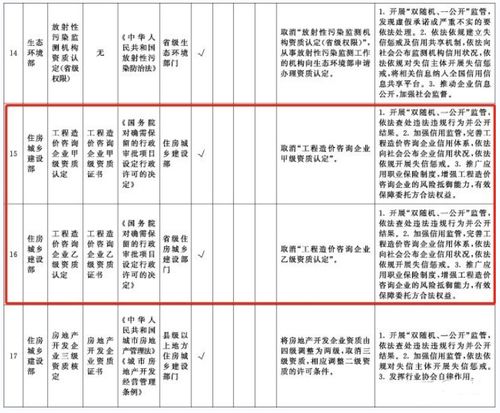 工程造价咨询资质取消 行业变革与新生