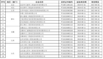 住建部公布2019年第十七批甲级工程造价咨询企业资质延续审核结果 助力行业高质量发展
