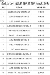山西严查造价咨询市场,全省半数以上造价分支机构暂停业务